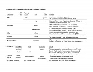 Quick Reference to Categories of Contract Language Page 2