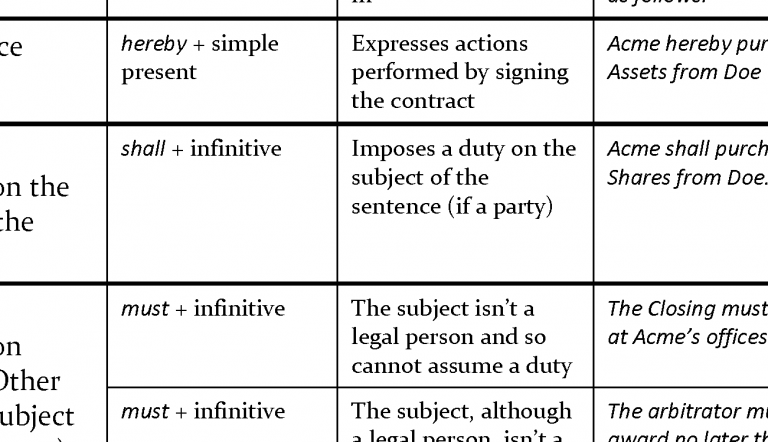 New! First Draft of My Categories-of-Contract-Language "Quick Reference ...